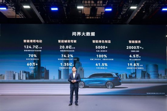 问界智能增程行驶总里程超124亿公里，超74%用户激活智驾（问界 m5）