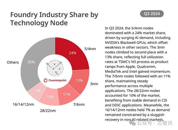 传美国将再出禁令：对华限制16nm及以下先进制程代工服务！（美国限制对华芯片出口最新消息）