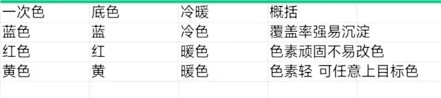 红色黄色se混合是什么颜色、红色黄色混合是什么颜色 的意义（红色+黄色混合是什么颜色）