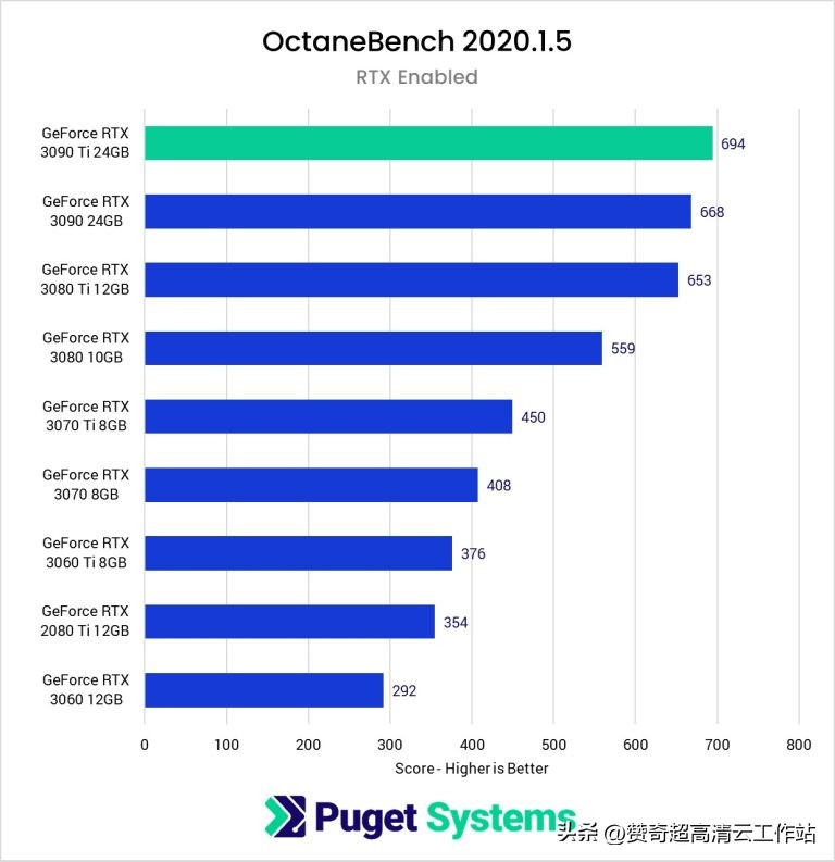 3dMax渲染电脑配置，专业渲染3dmax的电脑配置多少合适（做3dmax渲染电脑配置要求）