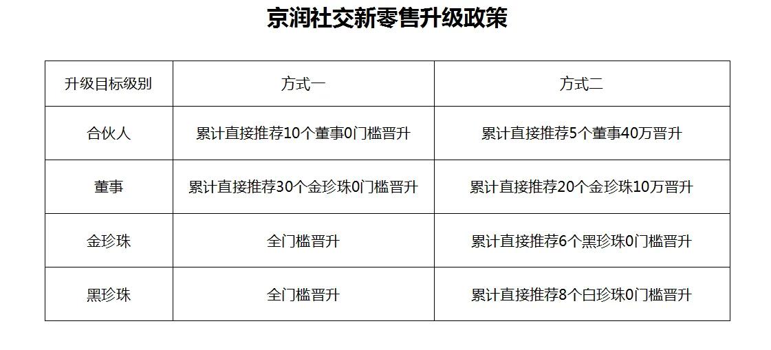 京润珍珠是个什么档次,京润珍珠品牌怎么样（京润珍珠这个牌子怎么样）