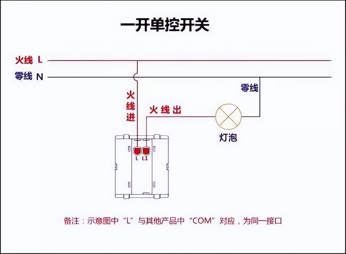led灯通电dian后一闪一闪的、led灯通电后偶尔闪一下（led灯通电后一闪一闪的怎么修理）
