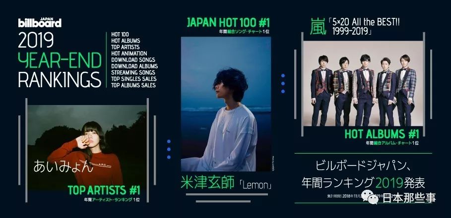 日本公告牌音乐年榜发布 米津玄师《Lemon》连冠（日本歌手米津玄师lemon）