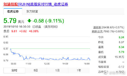 张大奕上市公司遭集体诉讼 疑存在业务虚假陈述（张大奕股份）