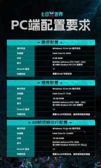 成为世界的脉搏《七日世界》今日开启PC端全球公测（七日造世界）